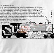 How Locomotive Works T Shirt WHITE Railroad T Shirt Train T Shirt B&O Museum T Shirt